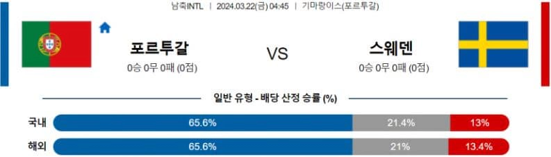 [씨유티비] 국제친선경기 분석 03월 22일 INTERF 해외축구 스포츠중계