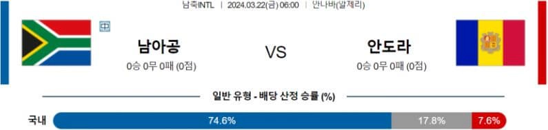 [씨유티비] 국제친선경기 분석 03월 22일 INTERF 해외축구 스포츠중계