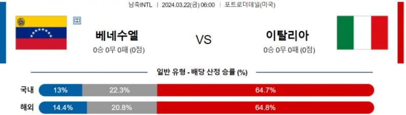 [씨유티비] 국제친선경기 분석 03월 22일 INTERF 해외축구 스포츠중계