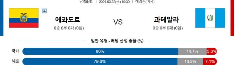 [씨유티비] 국제친선경기 분석 03월 22일 INTERF 해외축구 스포츠중계