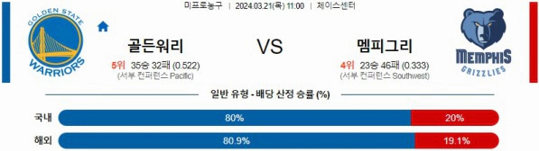 [씨유티비] NBA 분석 03월 21일 미국 프로농구 스포츠중계