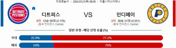 [씨유티비] NBA 분석 03월 21일 미국 프로농구 스포츠중계