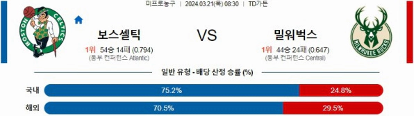 [씨유티비] NBA 분석 03월 21일 미국 프로농구 스포츠중계