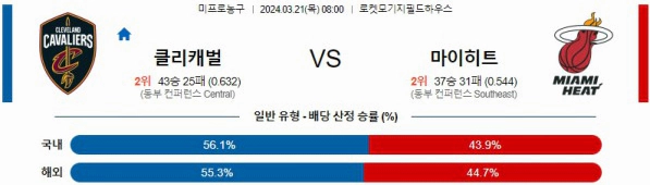 [씨유티비] NBA 분석 03월 21일 미국 프로농구 스포츠중계