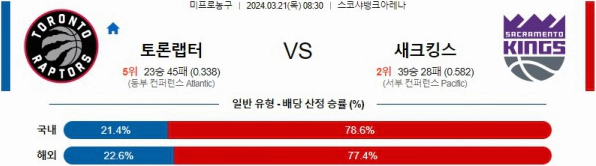 [씨유티비] NBA 분석 03월 21일 미국 프로농구 스포츠중계