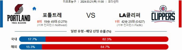 [씨유티비] NBA 분석 03월 21일 미국 프로농구 스포츠중계