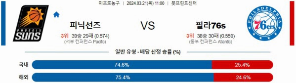 [씨유티비] NBA 분석 03월 21일 미국 프로농구 스포츠중계