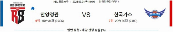 [씨유티비] KBL 분석 03월 21일 국내 프로농구 스포츠중계