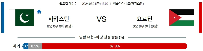 [씨유티비] 북중미월드컵 분석 03월 21일 북중미 월드컵 예선 스포츠중계