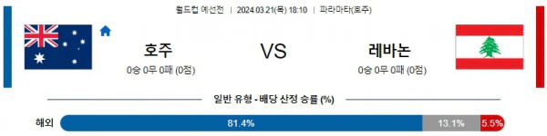 [씨유티비] 북중미월드컵 분석 03월 21일 북중미 월드컵 예선 스포츠중계