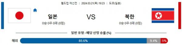 [씨유티비] 북중미월드컵 분석 03월 21일 북중미 월드컵 예선 스포츠중계