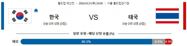 [씨유티비] 북중미월드컵 분석 03월 21일 북중미 월드컵 예선 스포츠중계