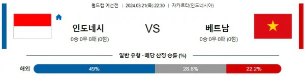 [씨유티비] 북중미월드컵 분석 03월 21일 북중미 월드컵 예선 스포츠중계