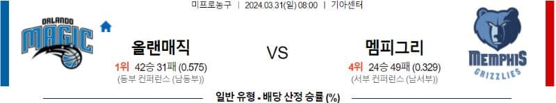 [씨유티비] NBA 분석 03월 31일 미국 프로농구 스포츠중계