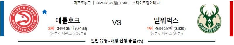 [씨유티비] NBA 분석 03월 31일 미국 프로농구 스포츠중계