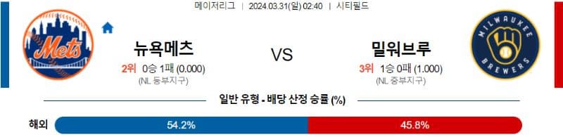 [씨유티비] MLB 분석 03월 31일 메이저리그 해외야구 스포츠중계 1