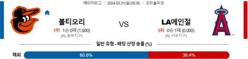 [씨유티비] MLB 분석 03월 31일 메이저리그 해외야구 스포츠중계 1