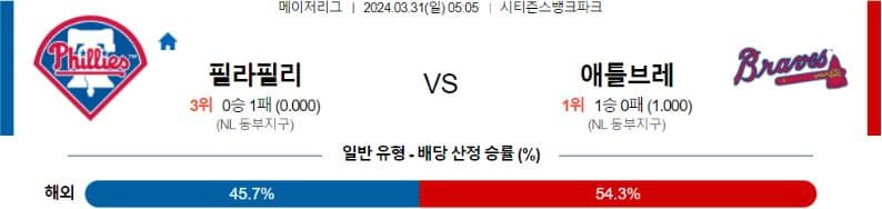 [씨유티비] MLB 분석 03월 31일 메이저리그 해외야구 스포츠중계 1