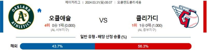 [씨유티비] MLB 분석 03월 31일 메이저리그 해외야구 스포츠중계 1