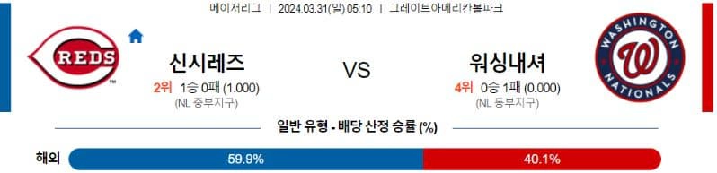 [씨유티비] MLB 분석 03월 31일 메이저리그 해외야구 스포츠중계 1