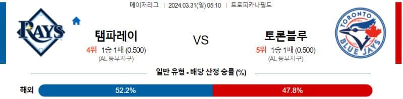 [씨유티비] MLB 분석 03월 31일 메이저리그 해외야구 스포츠중계 1