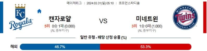 [씨유티비] MLB 분석 03월 31일 메이저리그 해외야구 스포츠중계 1