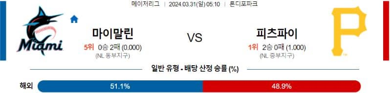 [씨유티비] MLB 분석 03월 31일 메이저리그 해외야구 스포츠중계 2