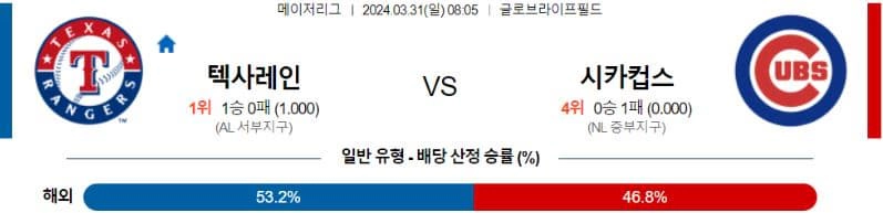 [씨유티비] MLB 분석 03월 31일 메이저리그 해외야구 스포츠중계 2