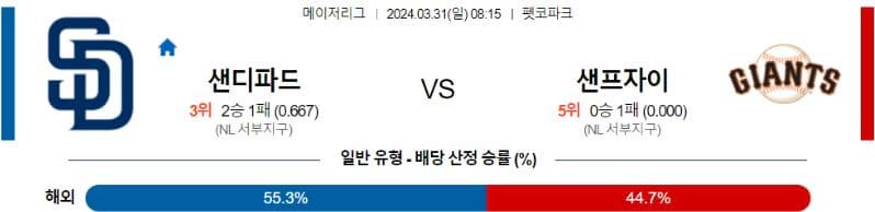 [씨유티비] MLB 분석 03월 31일 메이저리그 해외야구 스포츠중계 2