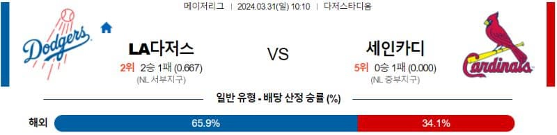 [씨유티비] MLB 분석 03월 31일 메이저리그 해외야구 스포츠중계 2