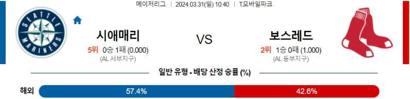 [씨유티비] MLB 분석 03월 31일 메이저리그 해외야구 스포츠중계 2