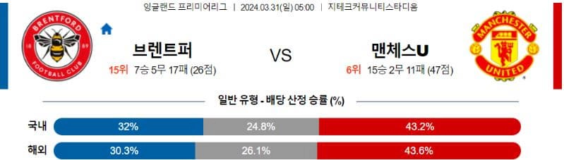 [씨유티비] EPL 분석 03월 31일 잉글랜드 프리미어리그 스포츠중계