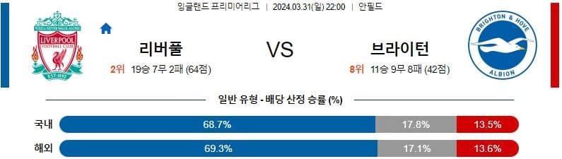 [씨유티비] EPL 분석 03월 31일 잉글랜드 프리미어리그 스포츠중계