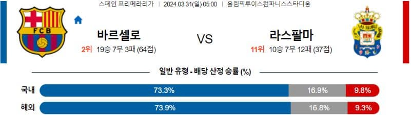 [씨유티비] 라리가 분석 03월 31일 스페인 프로축구 스포츠중계