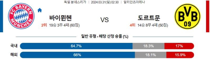 [씨유티비] 분데스리가 분석 03월 31일 독일 프로축구 스포츠중계