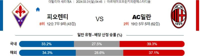 [씨유티비] 세리에A 분석 03월 31일 이탈리아 프로축구 스포츠중계