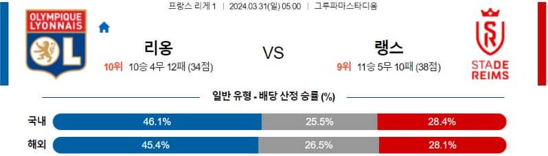 [씨유티비] 리그앙 분석 03월 31일 프랑스 프로축구 스포츠중계