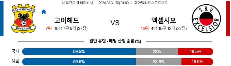 [씨유티비]  에레디비시 리그 분석 03월 31일 네덜란드 프로축구 스포츠중계