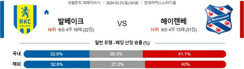 [씨유티비]  에레디비시 리그 분석 03월 31일 네덜란드 프로축구 스포츠중계