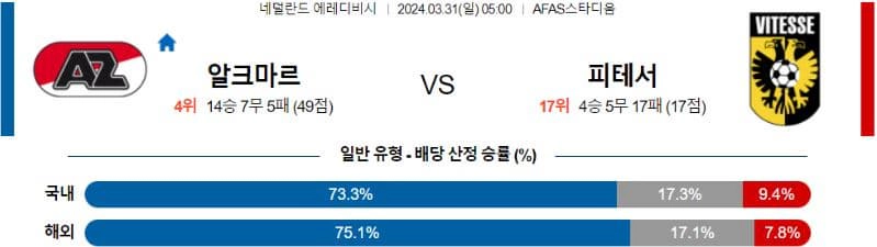 [씨유티비]  에레디비시 리그 분석 03월 31일 네덜란드 프로축구 스포츠중계