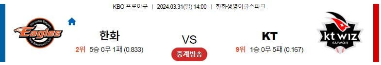 [씨유티비] KBO 분석 03월 31일 국내야구 스포츠중계