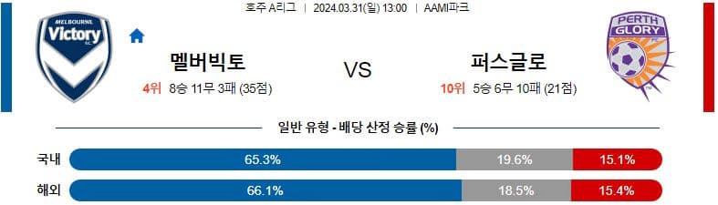 [씨유티비] 호주A리그 분석 03월 31일 해외축구 스포츠중계