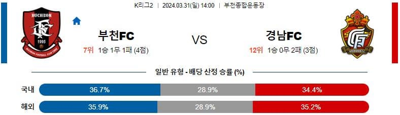 [씨유티비] K리그2 분석 03월 31일 한국 프로축구 스포츠중계