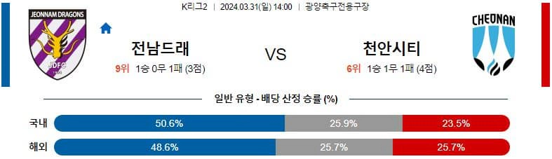 [씨유티비] K리그2 분석 03월 31일 한국 프로축구 스포츠중계