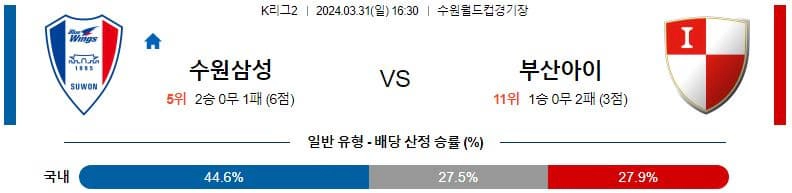 [씨유티비] K리그2 분석 03월 31일 한국 프로축구 스포츠중계