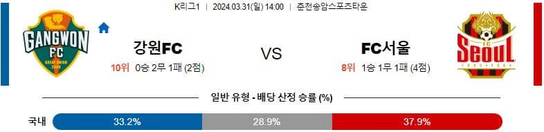 [씨유티비] K리그 분석 03월 31일 한국 프로축구 스포츠중계