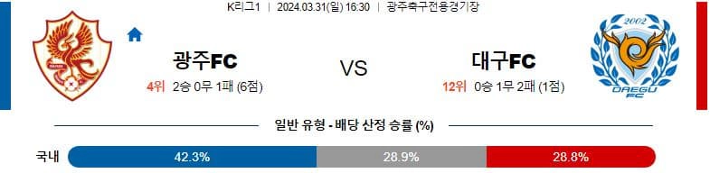 [씨유티비] K리그 분석 03월 31일 한국 프로축구 스포츠중계