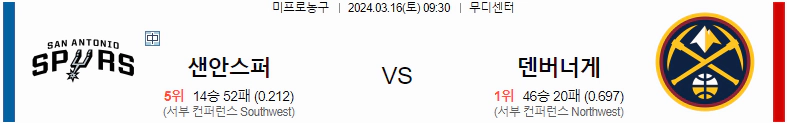 [씨유티비] NBA 분석 03월 16일 미국 프로농구 스포츠중계