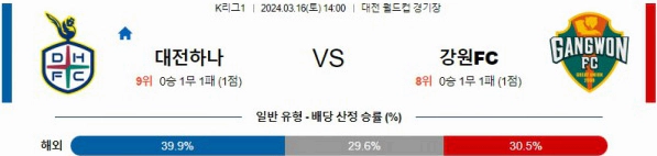 [씨유티비] K리그 분석 03월 16일 한국 프로축구 스포츠중계