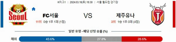 [씨유티비] K리그 분석 03월 16일 한국 프로축구 스포츠중계